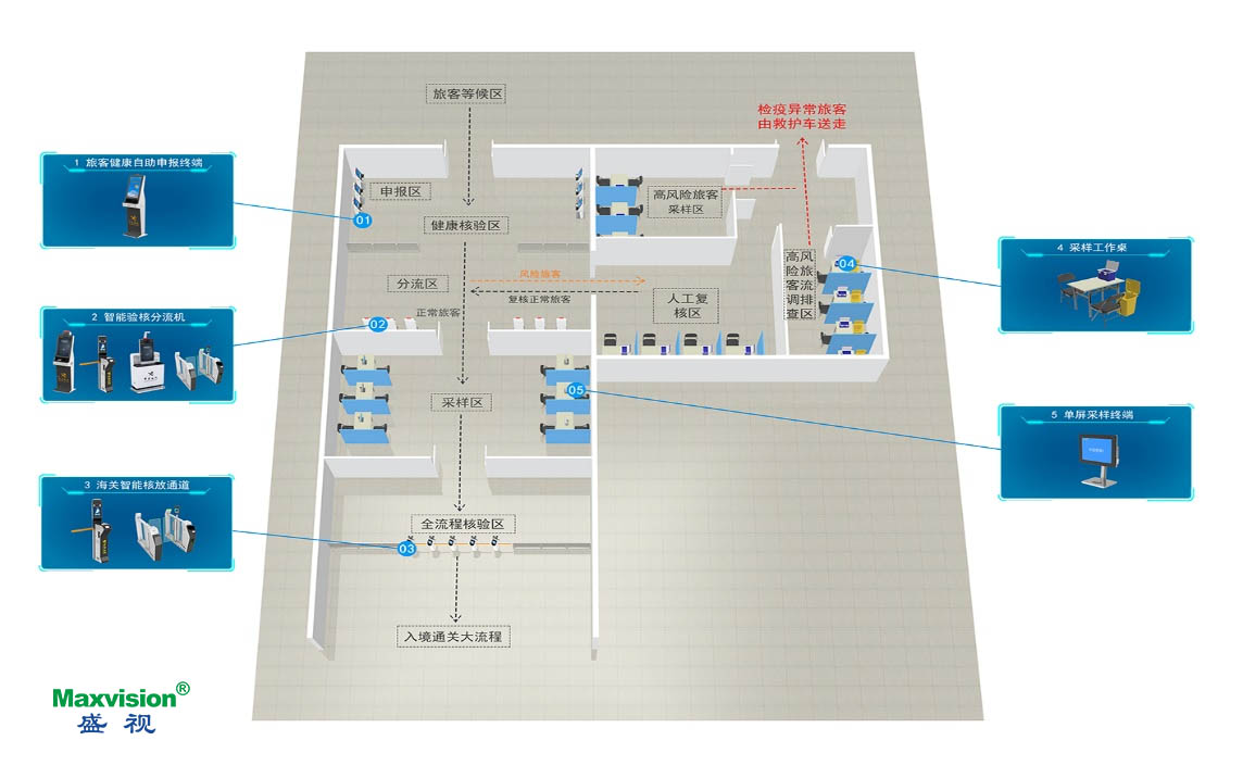 华亿(中国)mile·官方网页版,口岸防疫解决方案助力口岸常态化通关
